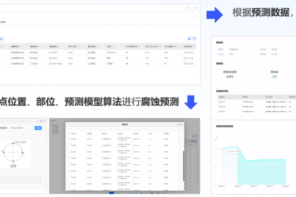 管道腐蚀解决方案