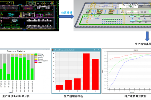 工厂生产节拍仿真优化解决方案