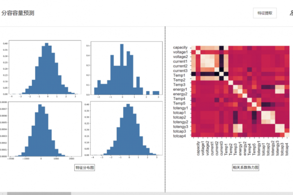 电芯分容容量预测解决方案